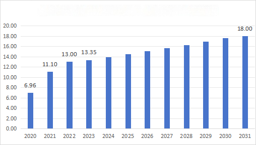 Global Semiconductor Wafer Transfer Robot Market Sales Forecast Global Semiconductor Wafer Transfer Robot Market Sales Forecast